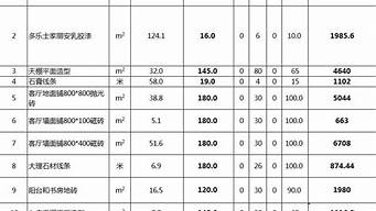 装修价格清单明细表