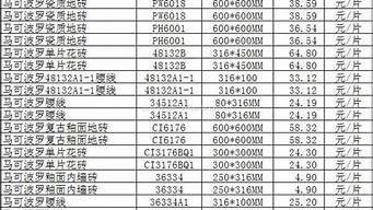 马可波罗瓷砖报价表_马可波罗瓷砖报价表7