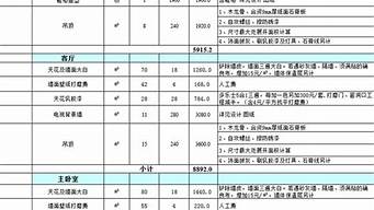 装修材料报价清单表图