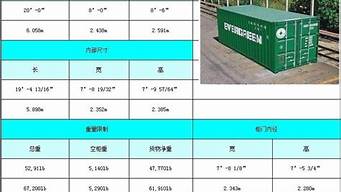 集装箱货柜标准尺寸一览表_海运集装箱尺寸