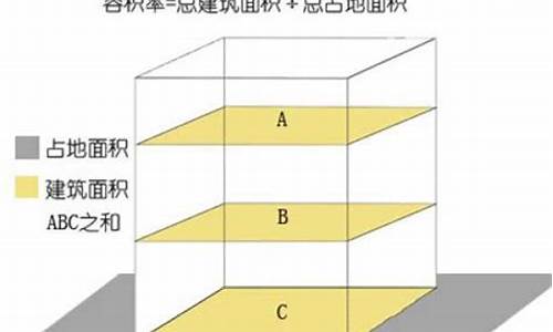 容积率_容积率是什么意思