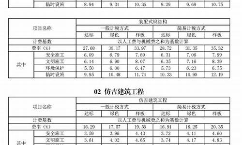 安全文明施工费包括_安全文明施工费包括哪