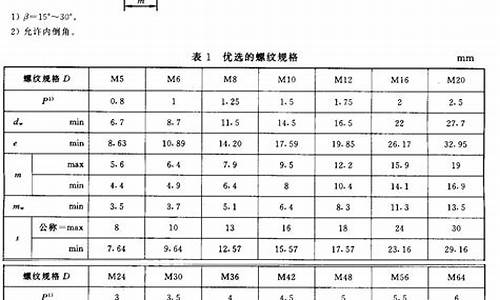 螺栓规格型号标准表_螺栓规格型号标准表图