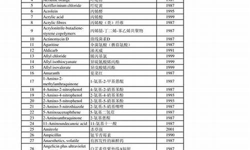 pp材质三类致癌_pp材料致癌三类