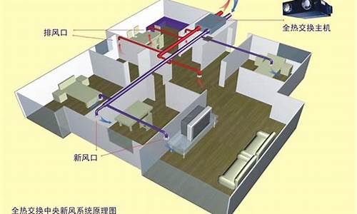 家装新风系统效果图