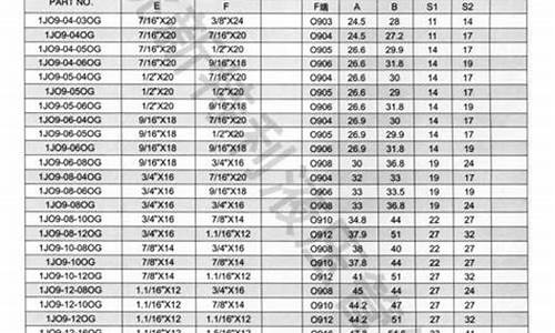 管件规格型号尺寸表_不锈钢管件规格型号尺