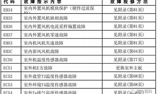 空调故障代码e1_空调故障代码e1是什么