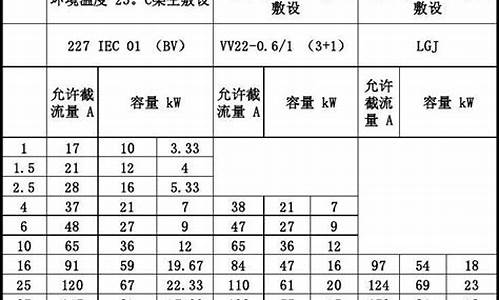 电线型号一览表_电线规格型号平方表