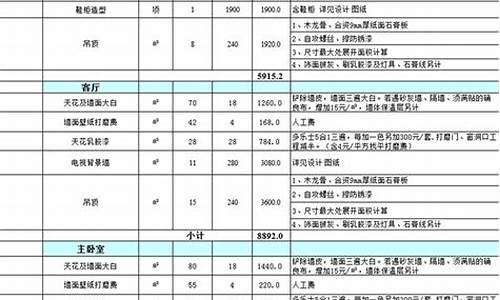 成都装修报价预算明细表_成都装修报价预算