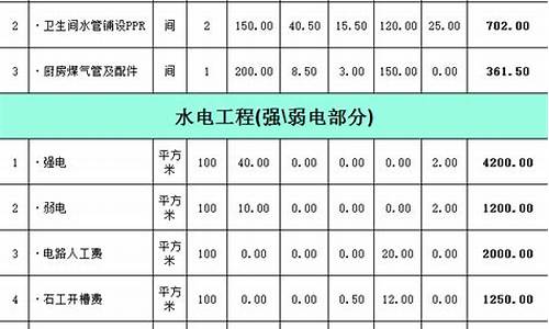 工地水电安装报价明细表_2023水电清包工价格表