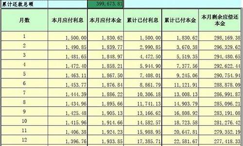 2023个人贷款计算器_2023个人贷款