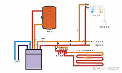 地源热泵供暖的利与弊_地源热泵一套多少钱