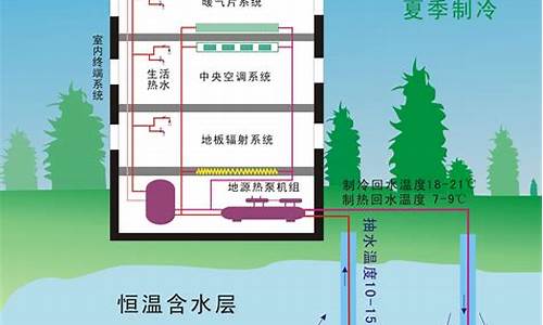 地源热泵的工作原理_地源热泵的工作原理与