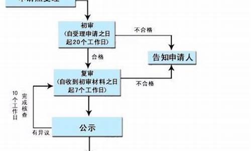 公租房申请流程_重庆公租房申请流程