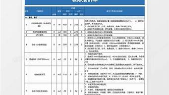 装修设计报价单