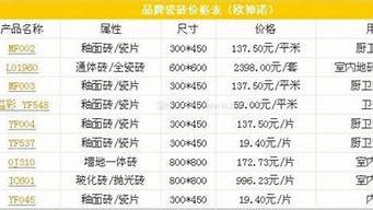 马可波罗瓷砖报价表750x1500价格_马可波罗瓷砖报价表750x1500价格地板砖