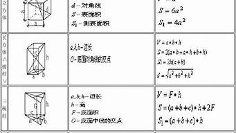 面积计算器_面积计算器在线使用