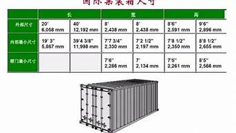 集装箱的尺寸规格_集装箱的尺寸规格有多少种?