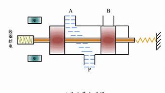 电磁阀工作原理动画_直动式电磁阀工作原理动画