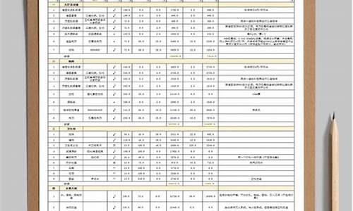 装修公司装修报价