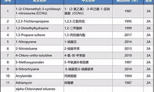 pp材质三类致癌_pp材料致癌三类