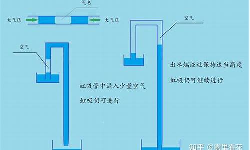 虹吸原理图_虹吸原理图解 动画演示