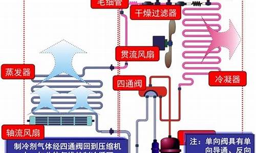 空调的工作原理及其结构图_空调的工作原理及其结构图解