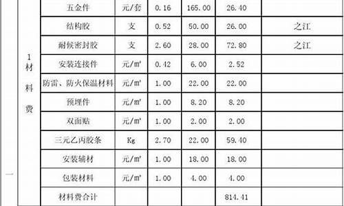 玻璃幕墙包工明细报价_玻璃幕墙包工明细报价表怎么填