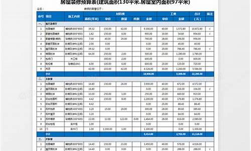 房屋装修预算清单_房屋装修预算清单明细表