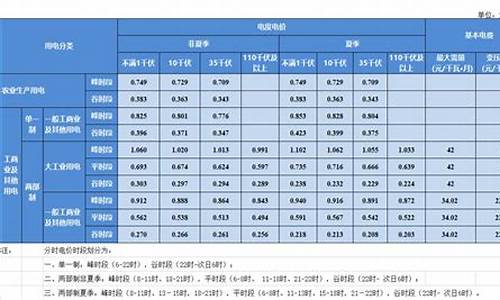 工业用电最新价格_工业用电最新价格表