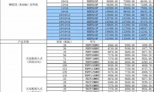 大金空调价格表