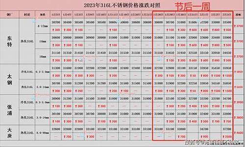 316不锈钢价格多少钱一吨_316不锈钢价格多少钱一吨废料